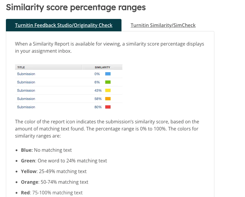 Turnitin Feedback Studio score colors with corresponding percentage ranges Turnitin Feedback Studio score colors with corresponding percentage ranges