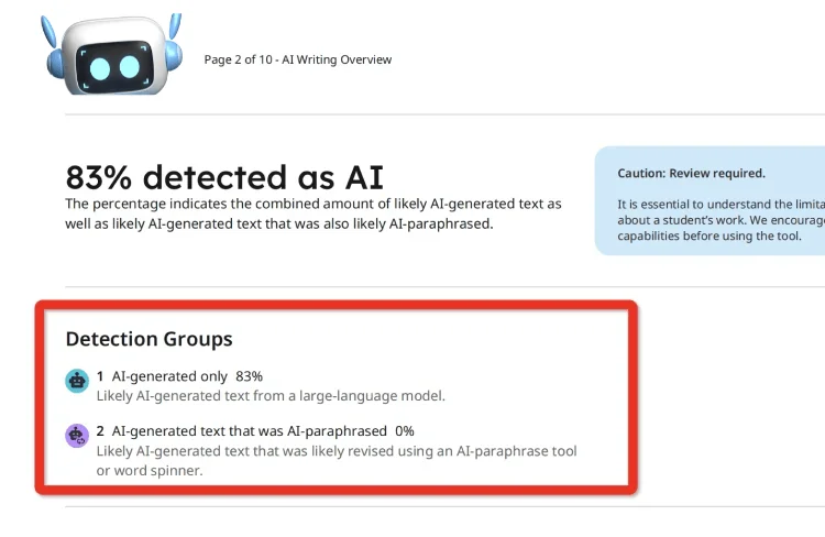 Turnitin Report 83 Percent Detected as AI