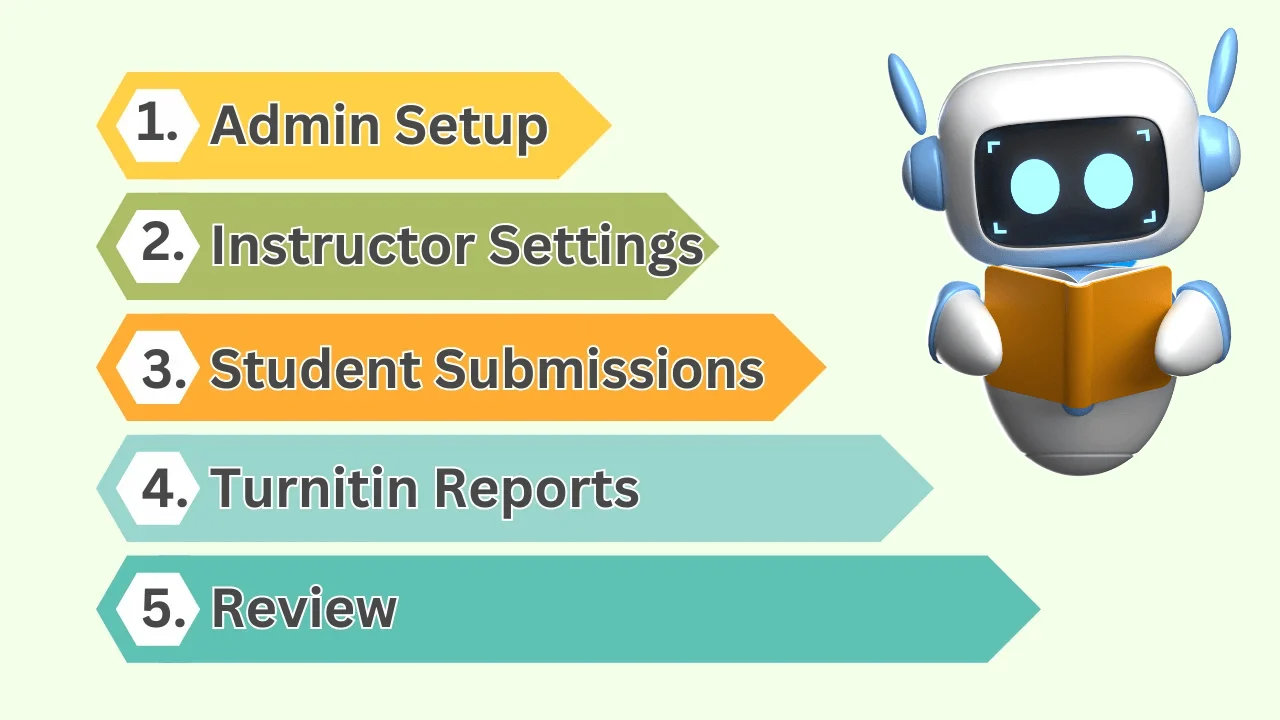 Turnitin Workflow